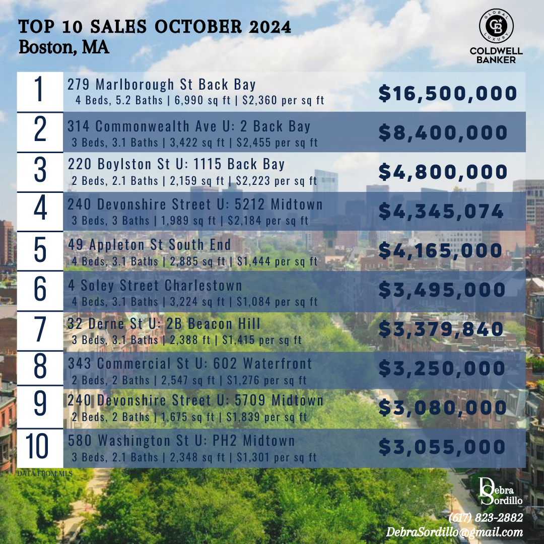 Top 10 Sales October